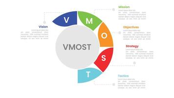vmost analysis model framework infographic 5 point stage template with circle and arrow steps concept for slide presentation vector