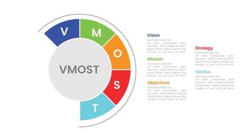 vmost analysis model framework infographic 5 point stage template with half big circle for slide presentation vector