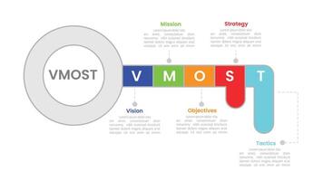 vmost analysis model framework infographic with 5 point stage template with key concept for slide presentation vector