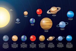 Planet in the solar system infographics flat style. Solar system for science education vector