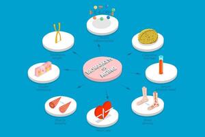 3D Isometric Flat Illustration of Aging Process, Natural Changes in Physical and Mental Capacities vector