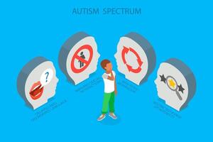 3D Isometric Flat Illustration of Autism Spectrum, Disorder Understanding, Comprehensive Overview vector