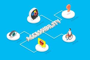 3D Isometric Flat Illustration of Accessibility , Equal Educational Opportunities and Accessible Environment vector