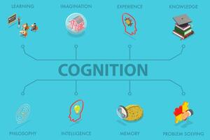 3D Isometric Flat Illustration of Cognition, Thinking Mind Processes vector