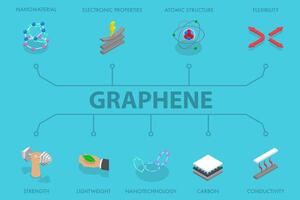 3D Isometric Flat Illustration of Graphene Technology, Nanotechnology Science vector