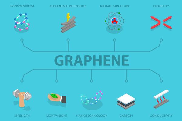 3D Isometric Flat Illustration of Graphene Technology, Nanotechnology Science
