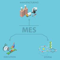 3D Isometric Flat Illustration of Manufacturing Execution System, Concept of MES vector