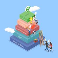 3D Isometric Flat Illustration of Hierarchy Of Needs , Maslows Diagram vector