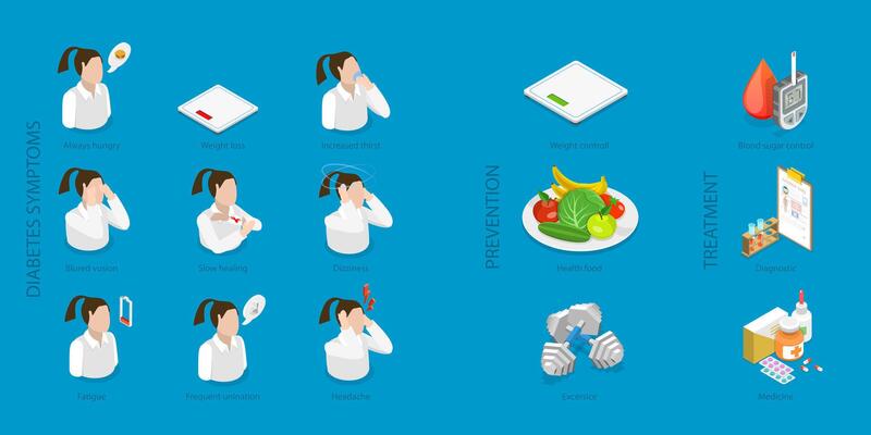 3D Isometric Flat Illustration of Diabetes Symptoms, Labeled Educational Booklet