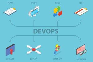 3D Isometric Flat Illustration of DevOps, Software Engineering - Plan, Code, Build, Test, Release vector
