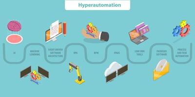 3D Isometric Flat Illustration of Hyperautomation, RPA Robot Process Automation vector