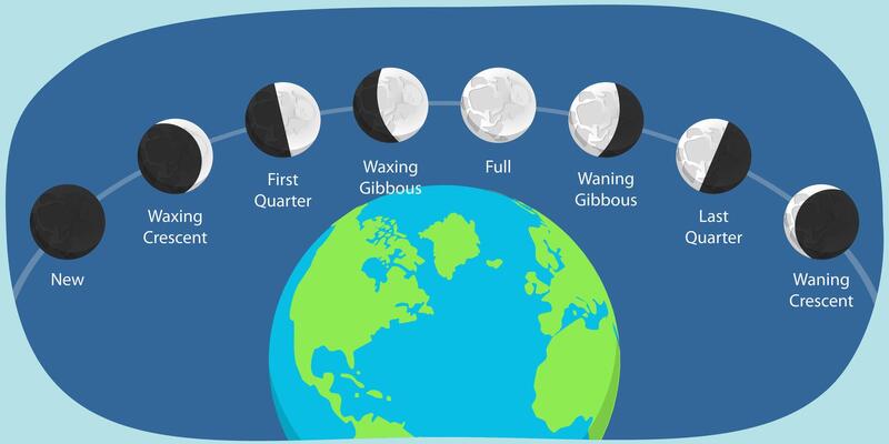 3D Isometric Flat Illustration of Moon Phases, Lunar Stages