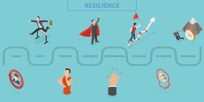 3D Isometric Flat Illustration of Resilience, Adaptability, Flexibility and learning vector