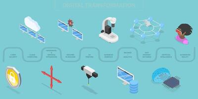 3D Isometric Flat Illustration of Digital Transformation, Automation AI Technology vector