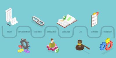 3D Isometric Flat Illustration of Policies And Procedures, Regulatory Compliance vector