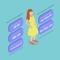 3D Isometric Flat Illustration of Target Blood Sugar Level For Pregnant, Glucose Monitoring vector