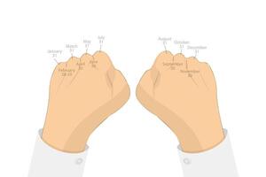 3D Isometric Flat Illustration of Knuckle Trick, Determining the Length of Months vector