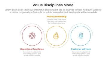 value discipline model business framework infographic 3 point with outline circle circular wave up and down for slide presentation vector