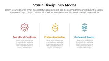 value discipline model business framework infographic 3 point with horizontal clean information with line divider for slide presentation vector