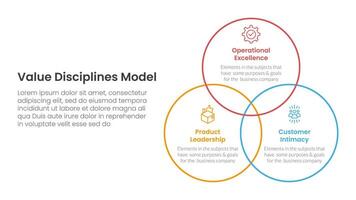 value discipline model business framework infographic 3 point with venn big circle outline joined for slide presentation vector