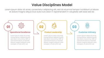 value discipline model business framework infographic 3 point with box outline table arrow right direction for slide presentation vector