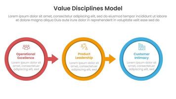 value discipline model business framework infographic 3 point with big outline circle arrow right direction for slide presentation vector