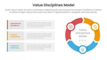 value discipline model business framework infographic 3 point with flywheel cycle circular and arrow shape for slide presentation vector