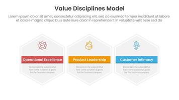 value discipline model business framework infographic 3 point with big hexagon hexagonal horizontal for slide presentation vector