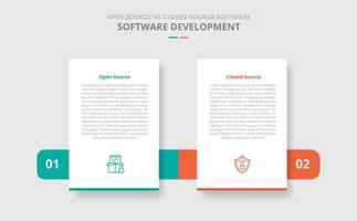 open source vs closed source software comparison for infographic with drop shadow style with vertical standing box and horizontal box through two point list information vector