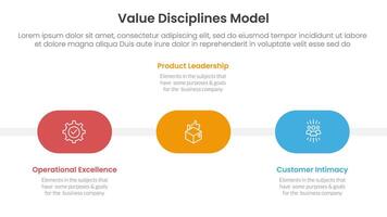 value discipline model business framework infographic 3 point with round shape timeline horizontal for slide presentation vector