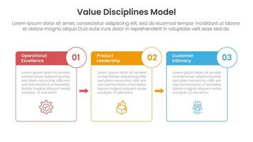 value discipline model business framework infographic 3 point with box outline and badge arrow for slide presentation vector