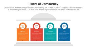 4 pillars democracy infographic template banner with creative block pillar and circle badge outline for slide presentation vector
