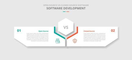 open source vs closed source software comparison for infographic with drop shadow style with hexagon center and creative box shaped by hexagonal two point list information vector