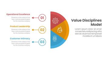 value discipline model business framework infographic 3 point with vertical half circle with outline circle and arrow for slide presentation vector