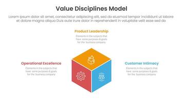 value discipline model business framework infographic 3 point with 3d box shape center for slide presentation vector