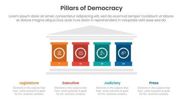 4 pillars democracy infographic template banner with strong pillar building on center for slide presentation vector