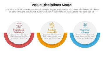 value discipline model business framework infographic 3 point with big circle horizontal layout for slide presentation vector