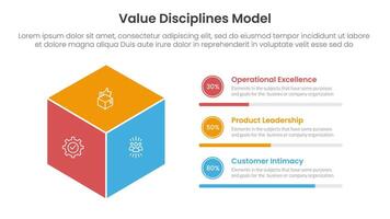 value discipline model business framework infographic 3 point with 3d box shape with circle progress description for slide presentation vector