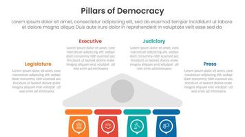 4 pillars democracy infographic template banner with half bottom building on center for slide presentation vector