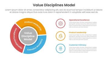 value discipline model business framework infographic 3 point with flywheel cycle circular outline circle for slide presentation vector
