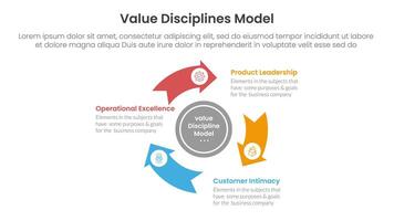 value discipline model business framework infographic 3 point with flywheel cycle circular arrow circle for slide presentation vector