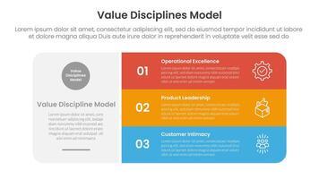 value discipline model business framework infographic 3 point with big round rectangle box with stack list for slide presentation vector