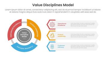 value discipline model business framework infographic 3 point with flywheel cycle circular and creative hexagon shape for slide presentation vector