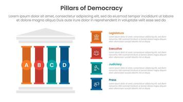 4 pillars democracy infographic template banner with left column and creative box description for slide presentation vector