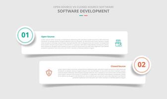 open source vs closed source software comparison for infographic with drop shadow style with round rectangle box with circle badge two point list information vector