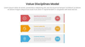 value discipline model business framework infographic 3 point with long rectangle box container with arrow badge side for slide presentation vector