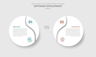 open source vs closed source software comparison for infographic with drop shadow style with big circle with swirl edge slice two point list information vector