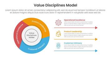 value discipline model business framework infographic 3 point with flywheel cycle circular slice piechart for slide presentation vector