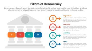 4 pillars democracy infographic template banner with left column and outline circle arrow for slide presentation vector