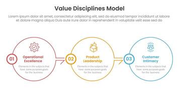 value discipline model business framework infographic 3 point with big circle outline right direction on horizontal balance for slide presentation vector